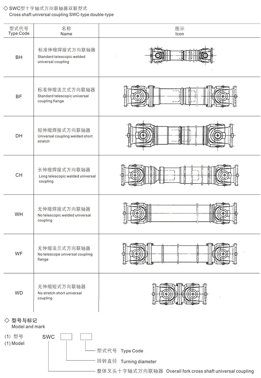 Telescopic Universal Joint Coupling