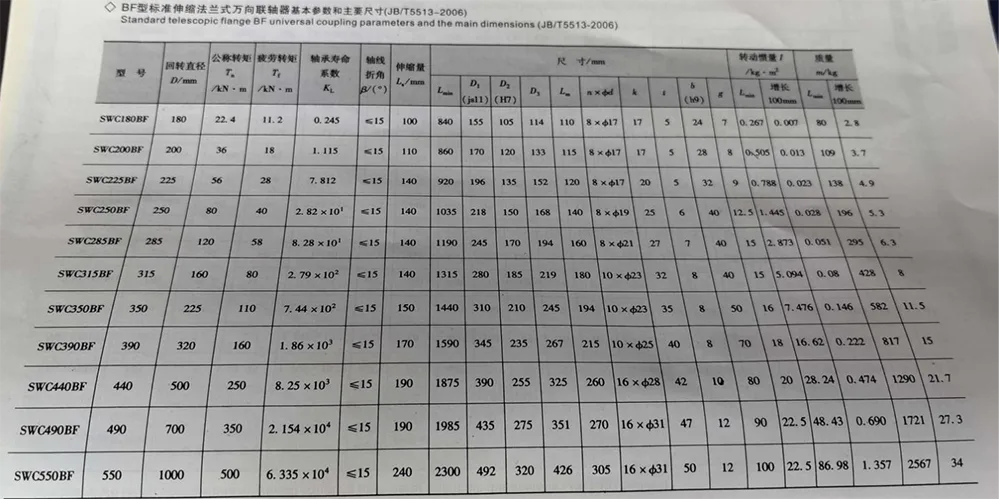 Telescopic Universal Joint Coupling