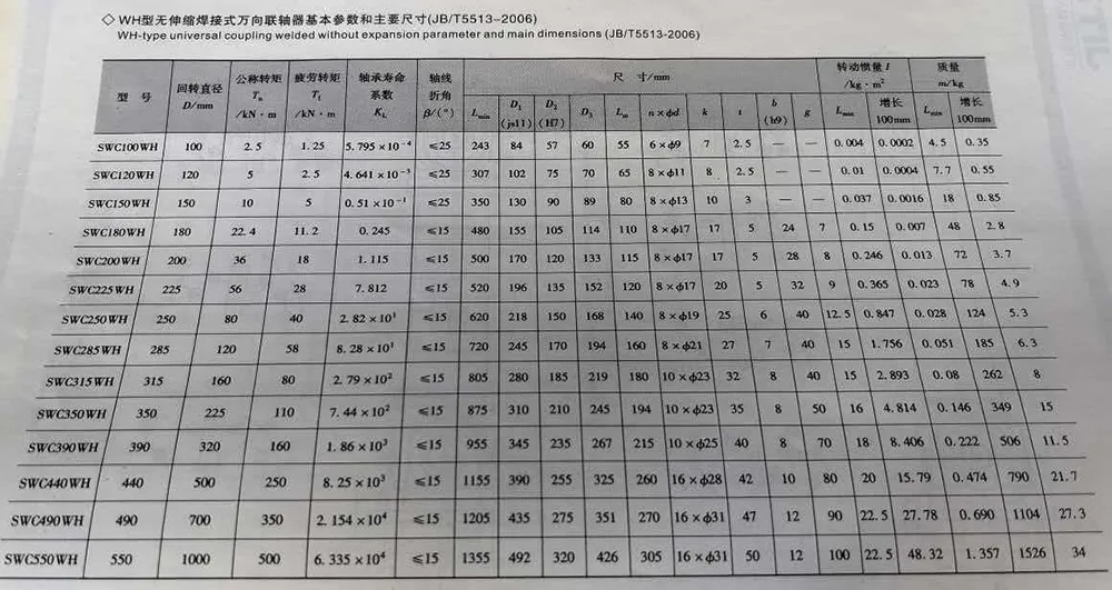 Telescopic Universal Joint Coupling