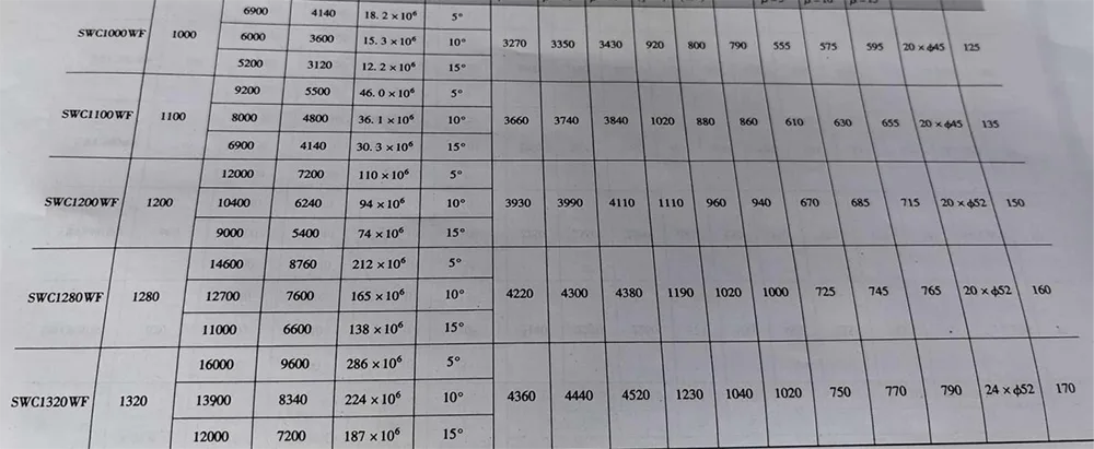 Telescopic Universal Joint Coupling