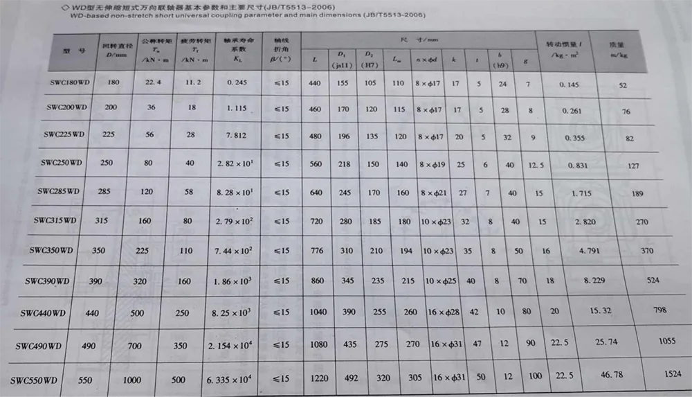 Telescopic Universal Joint Coupling